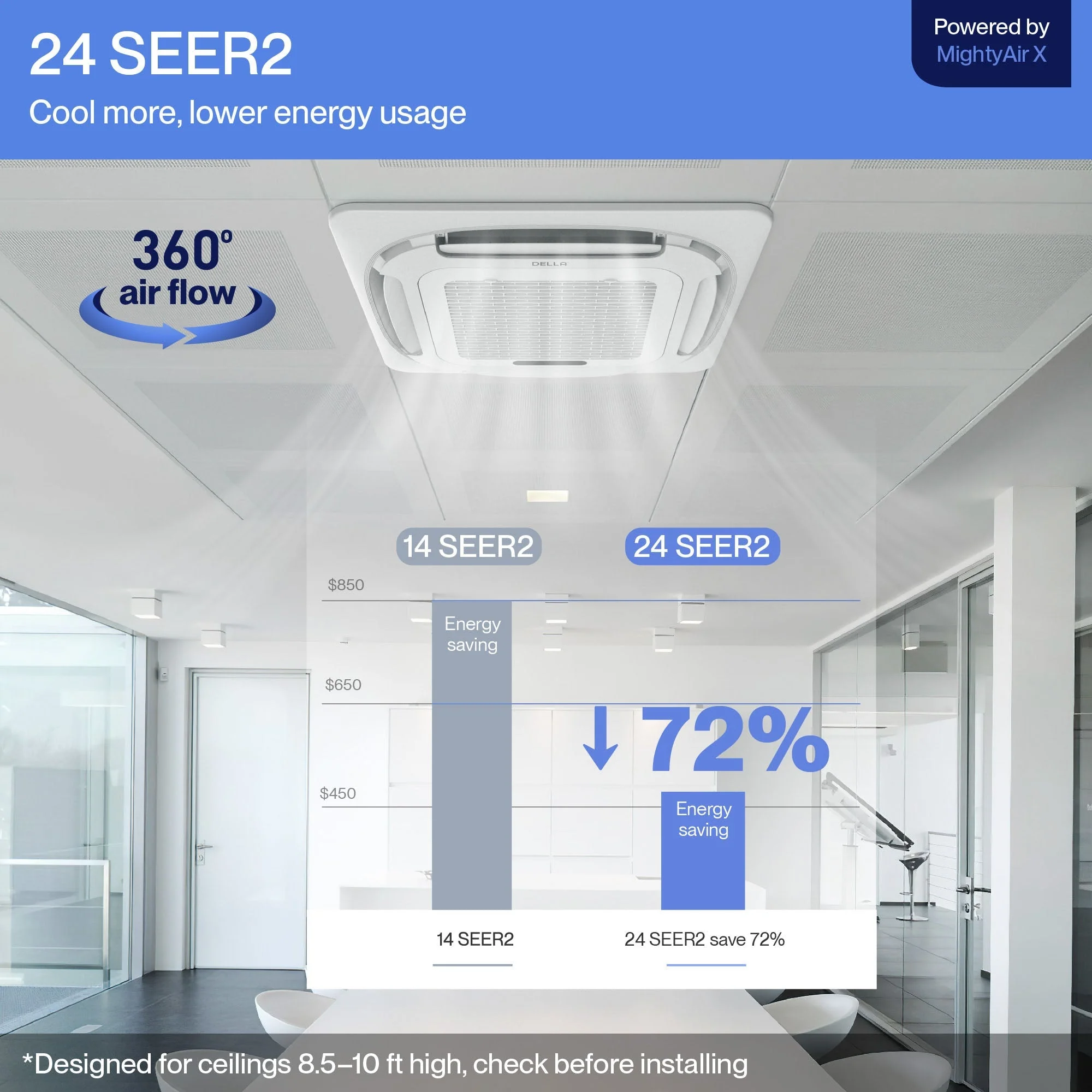 DELLA 27000 BTU Dual Zone Ceiling Cassette Mini Split AC (9K + 12K) - Up to 950 Sq.Ft. - Image 2