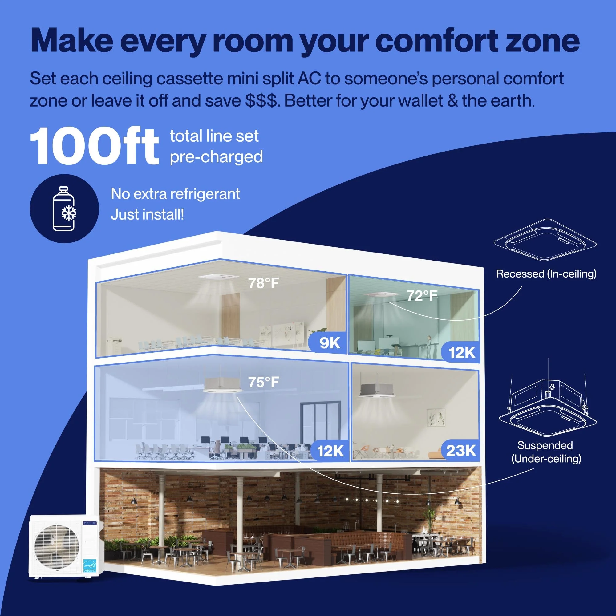 DELLA 42000 BTU Quad Zone Ceiling Cassette Mini Split AC (9K+12K+12K+23K) - Up to 3000 Sq.Ft. - Image 3