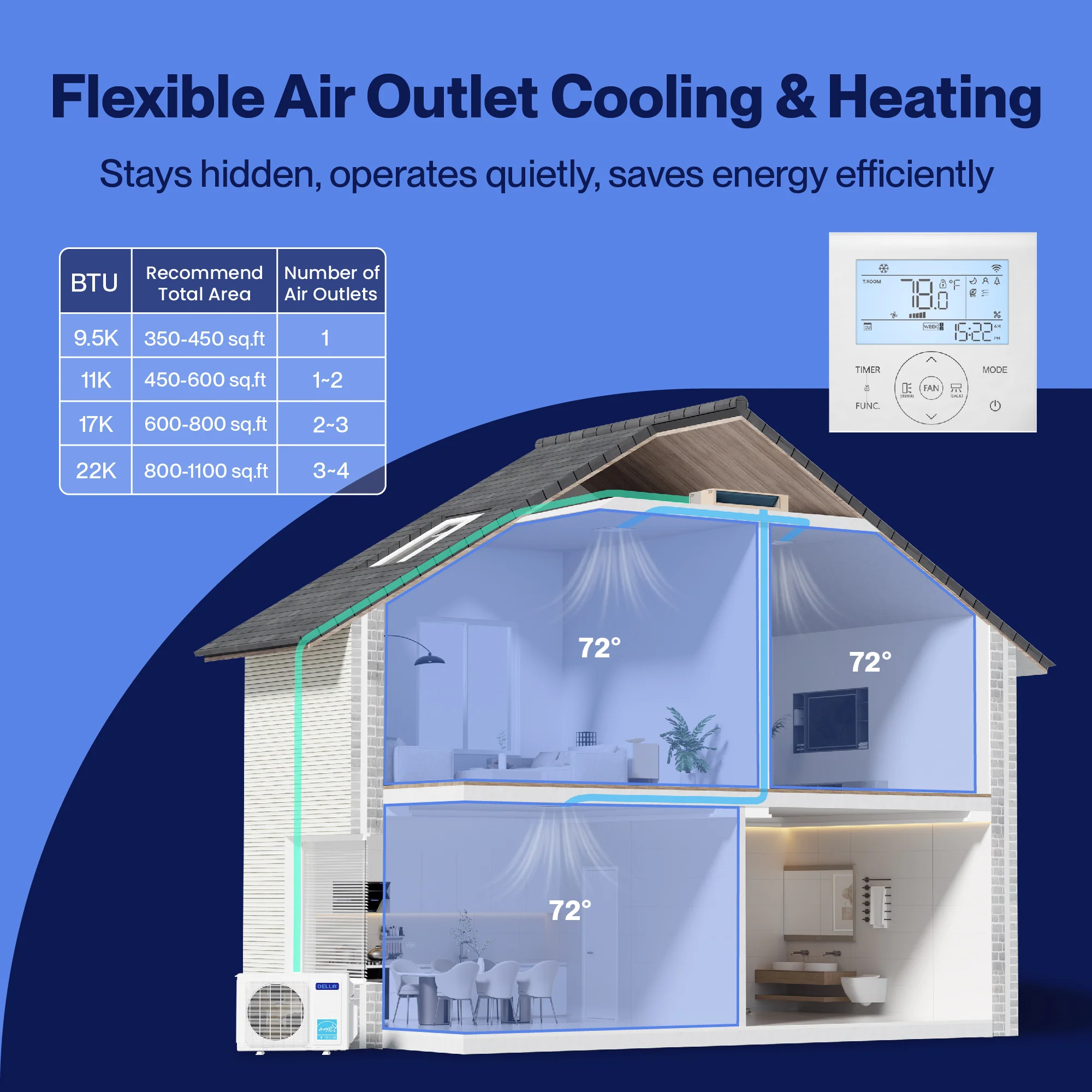 DELLA 11000 BTU 19 SEER2 Concealed Ducted Mini Split Air Conditioner - Image 13