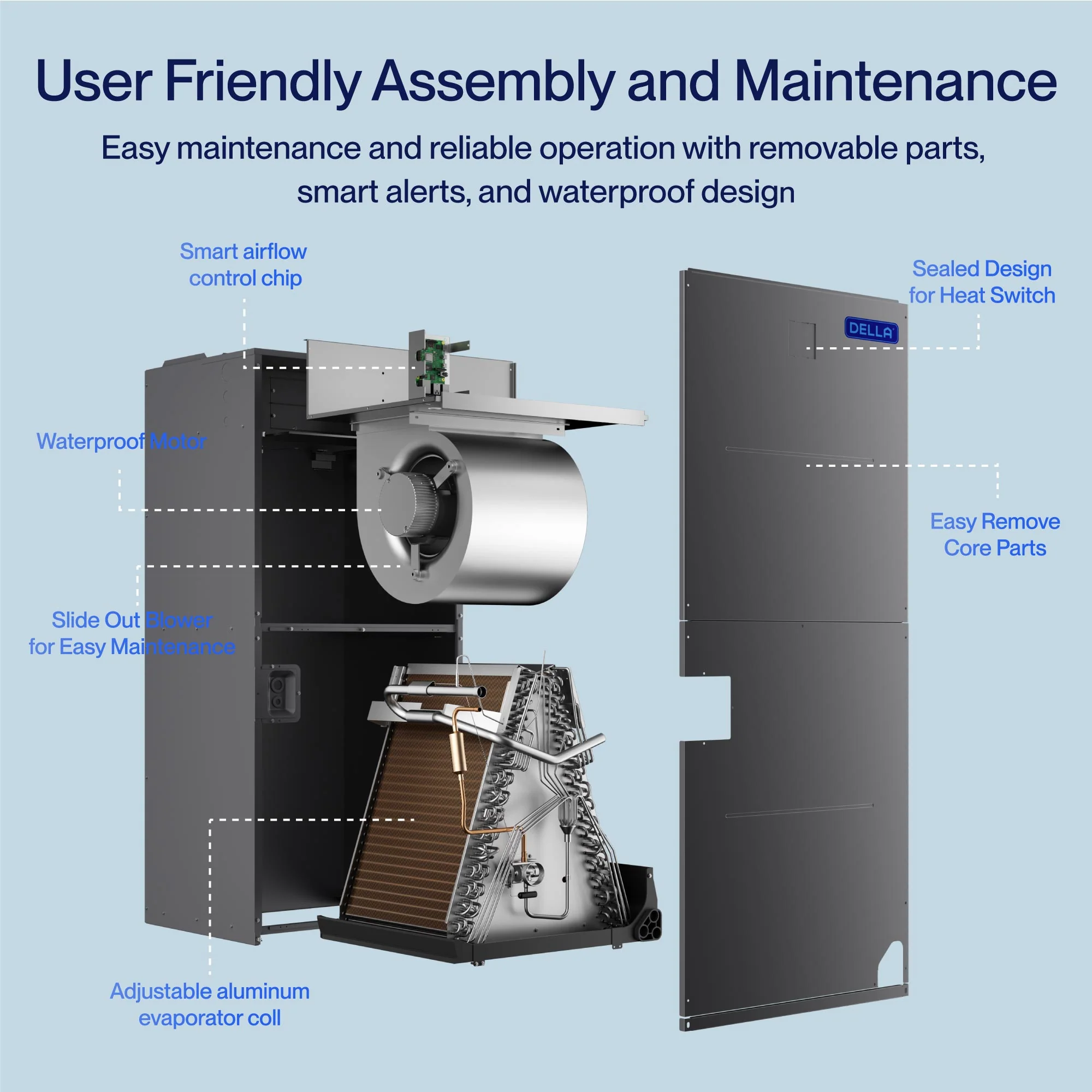 DELLA 24,000 BTU 18 SEER2 Ducted Central Air Conditioner with Air Handler - Image 4