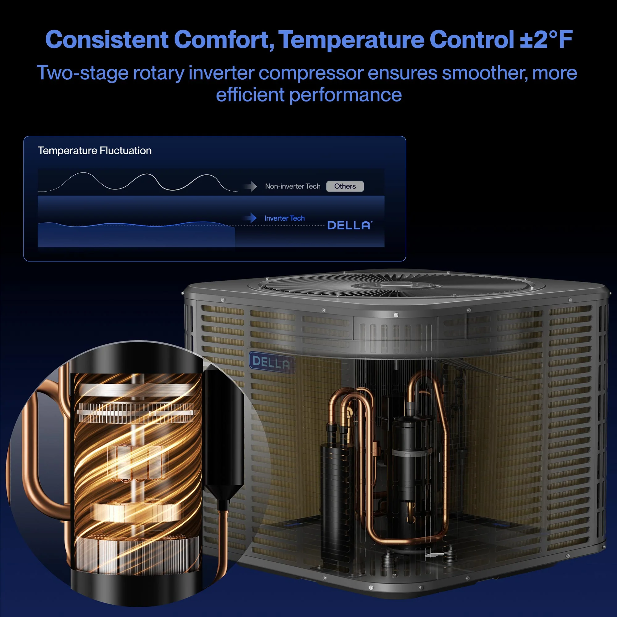 DELLA 34,000 BTU 19 SEER2 Ducted Central Air Conditioner with Air Handler - Image 65