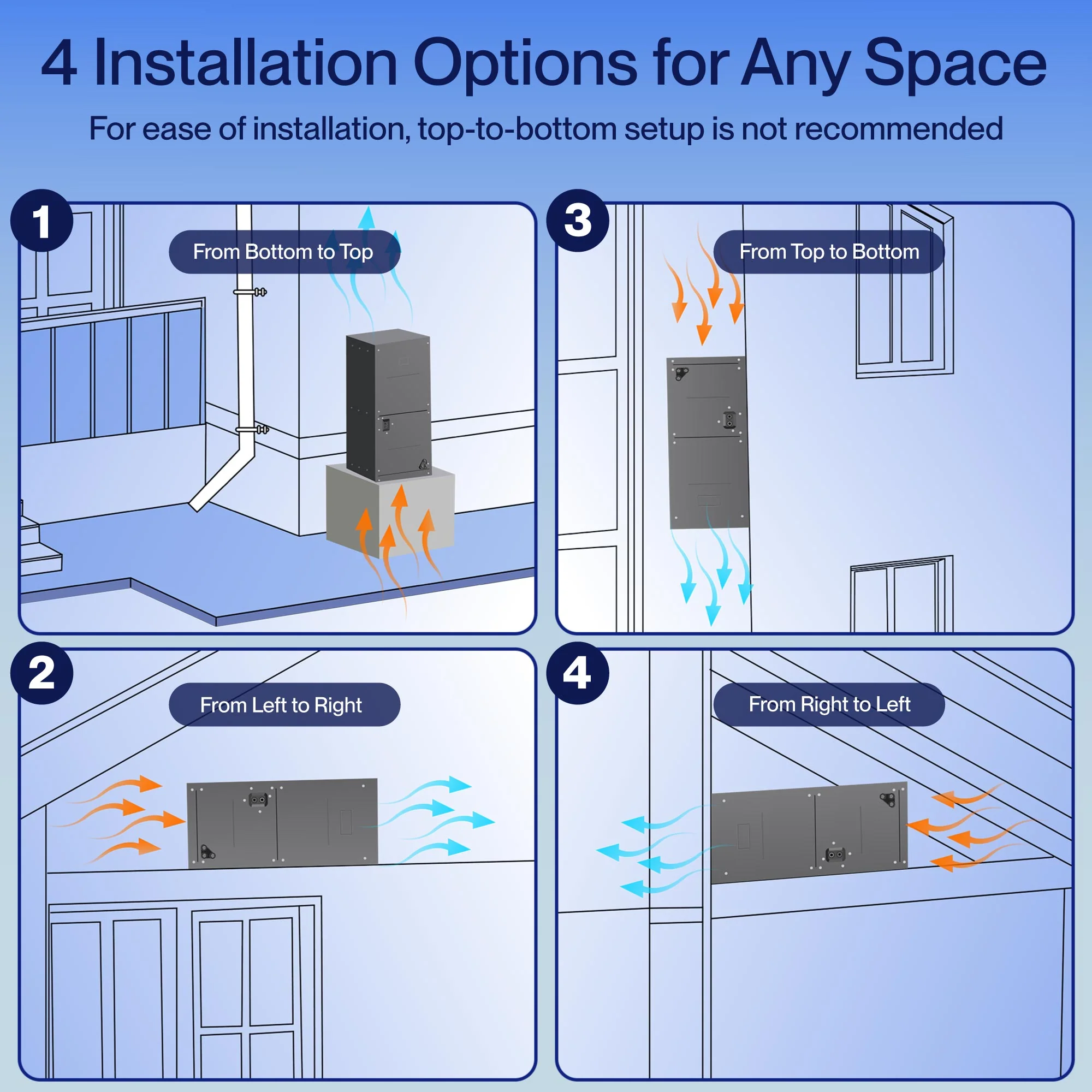 DELLA 53,000 BTU 17 SEER2 Ducted Central Air Conditioner with Air Handler - Image 3