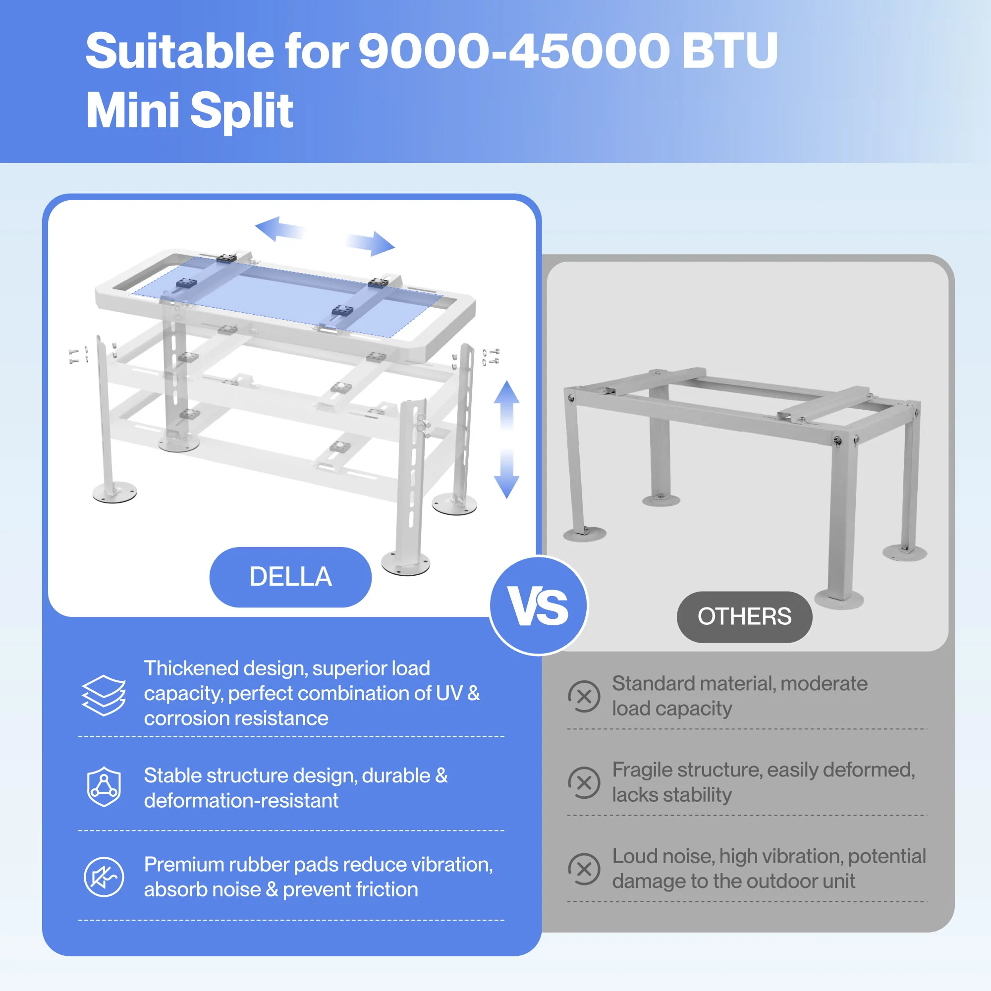 DELLA Ground Stand Bracket for 9000-45000 BTU Mini Split - Image 5