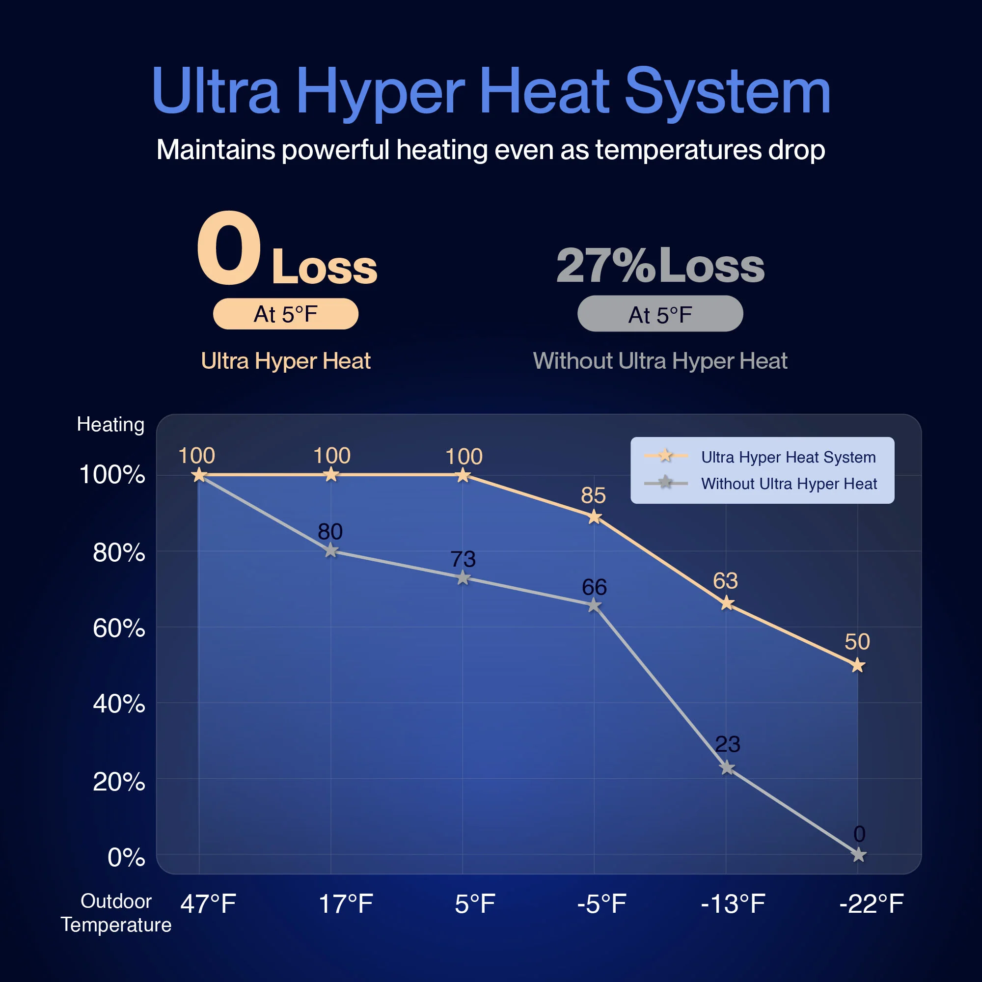 DELLA Optima Pro Series 18000 BTU 23.5 SEER2 Ultra Hyper Heat Mini-Split AC - Up to 1000 Sq.Ft. - Image 3