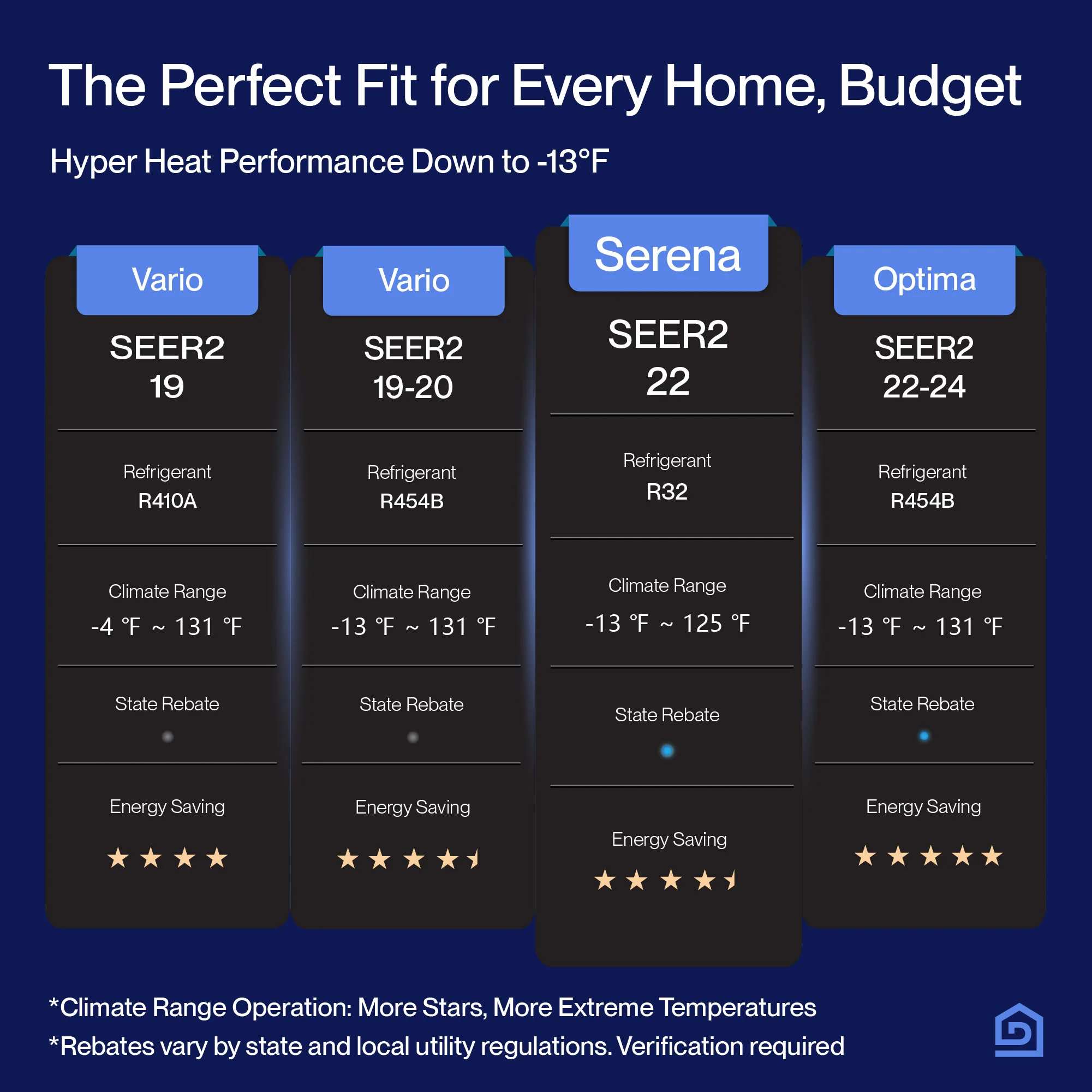 DELLA Serena Series 18000 BTU Dual Zone Mini Split AC (7K + 9K) - Up to 700 Sq.Ft. - Image 6