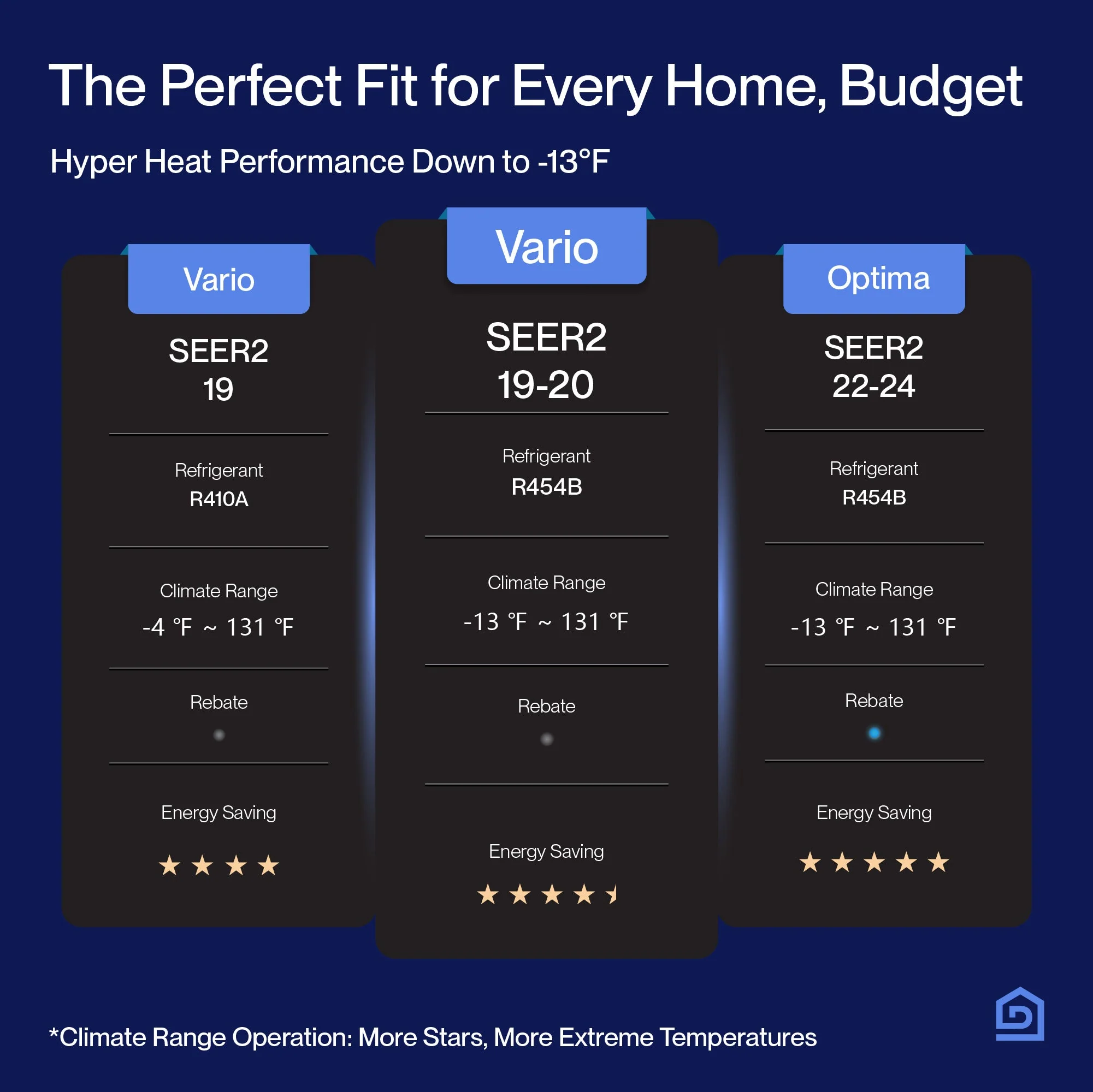 DELLA Vario Series 36000 BTU 19 SEER2 Mini Split Heat Pump AC (R-454B) - Up to 2500 Sq.Ft. - Image 4