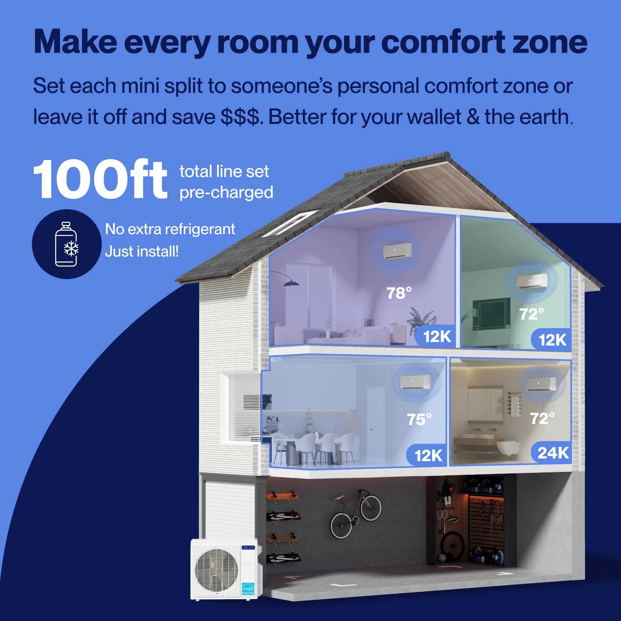 DELLA Vario Series 45000 BTU Quad Zone Mini Split AC (12K+12K+12k+24K) - Up to 3150 Sq.Ft. - Image 3